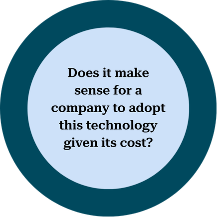 Does it make sense for a company to adopt this technology given its cost?