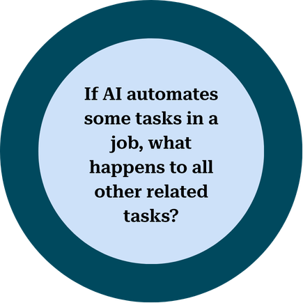 If AI automates some tasks in a job, what happens to all other related tasks?