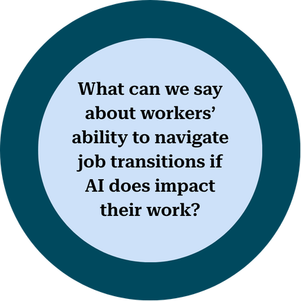 What can we say about workers' ability to navigate job transitions if AI does impact their work?